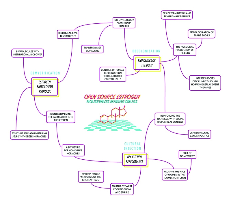 burocrazia_dsi_imm4_opensourceEstrogen_800